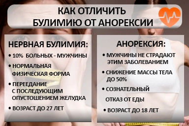 Лечение булимии в Косихе