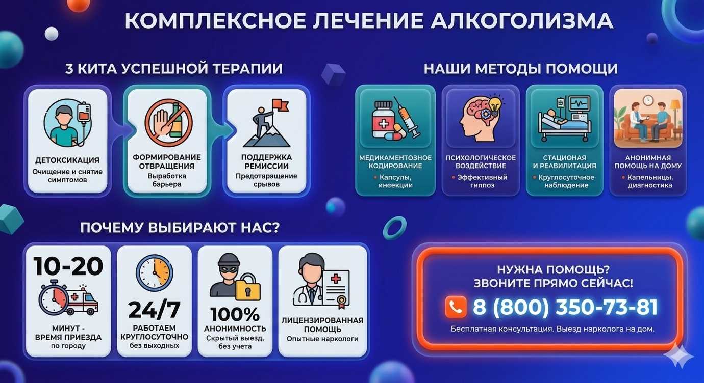 Инфографика о методах лечения алкоголизма в Косихе: детоксикация, кодирование и анонимная помощь на дому от клиники Похмельная служба.
